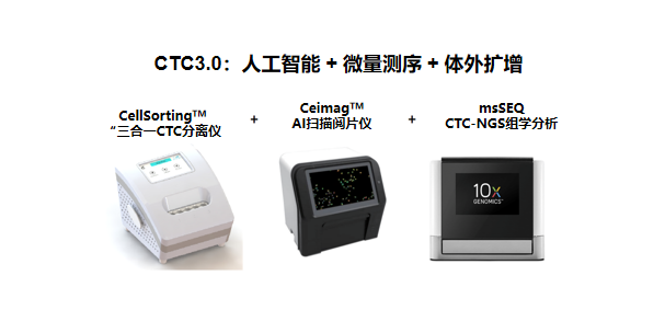 CTC技术迭代，3.0时代来临